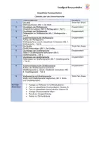 Vorschau - Unterrichtsreihen - Gewaltfreie Kommunikation (nach Rosenberg) + Test & Zertifikat - Seite 1