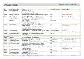 Vorschau - Stundenentwürfe - Unterrichtsplanung Eier Eierspeisen 2x 90min - Seite 1