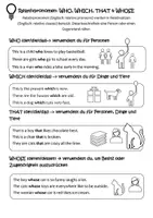 Vorschau - Merkblätter - Merkblatt: Relativpronomen / Relativsätze (who which that whose) - Seite 1