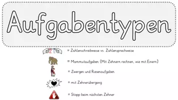 Vorschau - Merkblätter - Aufgabentypen im Zahlenraum bis 100. - Deckblatt