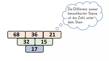 Vorschau - Fördermaterial/Inklusion - Zahlenmauern Tafelmaterial und Forscheraufträge Subtraktion - Seite 2