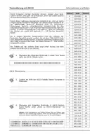 Vorschau - Arbeitsblätter - Textcodierung mit ASCII - Arbeitsblatt inkl. Lösungen - Seite 1