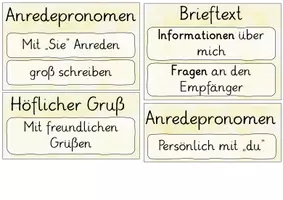 Vorschau - Präsentationen/Tafelbilder - Kriterien persönlicher & formaler Brief (Visualisierungen) - Seite 3