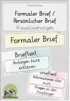 Vorschau - Präsentationen/Tafelbilder - Kriterien persönlicher & formaler Brief (Visualisierungen) - Deckblatt