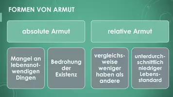Vorschau - Präsentationen/Tafelbilder - Armut in Deutschland (Präsentation und H5P) - Seite 2
