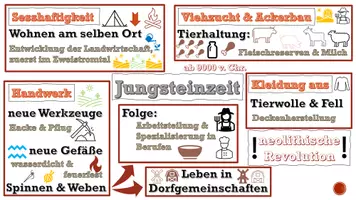 Vorschau - Präsentationen/Tafelbilder - Jungsteinzeit neolitische Revolution im Schaubild - Seite 2
