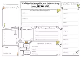 Vorschau - Fördermaterial/Inklusion - Sprachliche Mittel (Gestaltungsmittel) in Erzählungen/Kurzgeschichten - Deckblatt