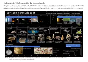 Vorschau - Stundenentwürfe - Der kosmische Kalender - Geschichte des Universums in einem Jahr - Seite 2