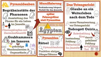 Vorschau - Präsentationen/Tafelbilder - Die Pyramiden und das Totengericht im alten Ägypten im Schaubild - Seite 2