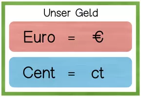 Vorschau - Präsentationen/Tafelbilder - Tafelmaterial Unser Geld - Seite 2