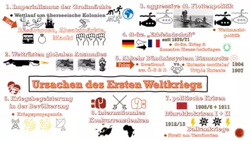 Vorschau - Präsentationen/Tafelbilder - Ursachen des Ersten Weltkriegs im Schaubild - Seite 2