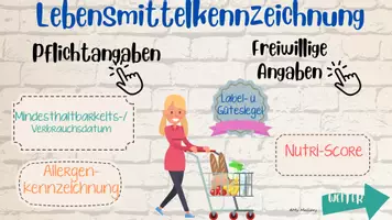 Vorschau - Unterrichtsreihen - Interaktive PDF - Lebensmittelkennzeichnung - Seite 1