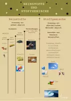 Vorschau - Arbeitsblätter - Reinstoffe, Stoffgemische und Trennverfahren im Überblick - Seite 2