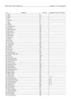 Vorschau - Spiele - Zahlen lesen (italienisch) - Bingo - Deckblatt