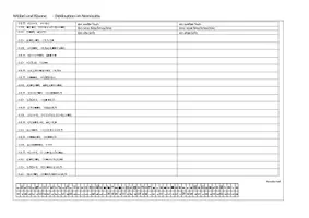 Vorschau - Arbeitsblätter - Deklination im Nominativ - Möbel und Räume - Deckblatt