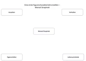 Vorschau - Unterrichtsreihen - Paket/Unterrichtsmaterial zu "Kleider machen Leute", Gottfried Keller - Seite 2