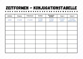 Vorschau - Arbeitsblätter - Konjugation Tabelle - Grammatik Übung - Seite 3