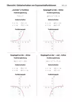 Vorschau - Merkblätter - Übersicht - Globalverhalten von Exponentialfunktionen - Seite 1