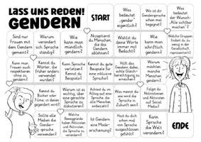 Aperçu - Jeux - Allemand niveau avancé - Gendern / gendergerechte Sprache Deutsch - Page 2