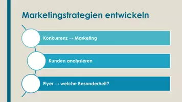 Vorschau - Präsentationen/Tafelbilder - Marketing (Präsentation und H5P) - Seite 3