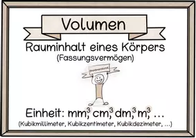 Vorschau - Fördermaterial/Inklusion - Körper Tafelkarten / Wandplakate (Schrägbilder, Netze, Eigenschaften +Volumen und Oberfläche) - Seite 1