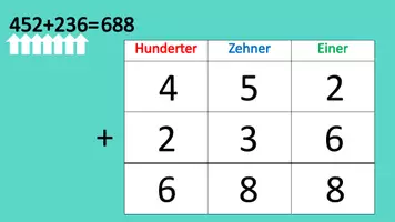Vorschau - Stundenentwürfe - Digitale Einführung der schriftlichen Addition mit ABs - Seite 3