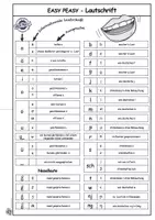 Vorschau - Merkblätter - Französisch - easy peasy Lautschrift; gratis - Seite 1