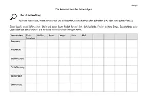 Vorschau - Arbeitsblätter - Kennzeichen des Lebendigen (Arbeitsblatt) - Deckblatt