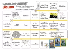 Vista previa - Juegos / Gamificación - Sachsen-Anhalt Deutschland Spiel alemán - página 2