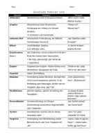 Vorschau - Arbeitsblätter - Sprachliche Mittel der Lyrik (Stilmittel) - Übersicht - Deckblatt