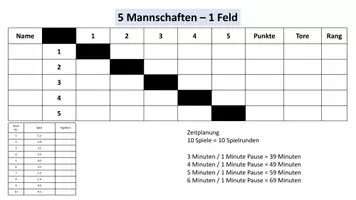 Vorschau - Präsentationen/Tafelbilder - Turnierplaner für 5 oder 6 Mannschaften #edukilights22 - Seite 1