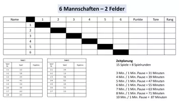 Vorschau - Präsentationen/Tafelbilder - Turnierplaner für 5 oder 6 Mannschaften #edukilights22 - Seite 3