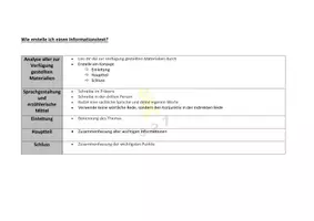 Vorschau - Arbeitsblätter - Informationstexte schreiben - Paket - 5 Übungen incl. Lösungen - Seite 2