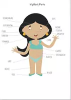 Aperçu - Tests - Anglais: My body parts worksheets - Page 1