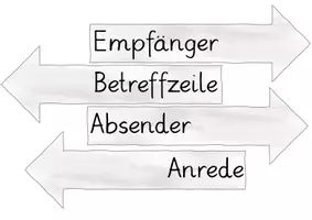 Vorschau - Poster - E-Mail Tafelmaterial - Seite 2