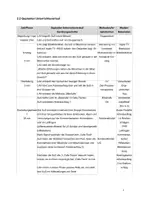 Vorschau - Stundenentwürfe - Biblische Texte erfassen Unterrichtsentwurf - Seite 3