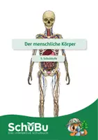 Vorschau - selbst erstellte Cliparts/Grafiken - Merkmale des menschlichen Körpers (interaktiv) - Deckblatt