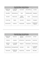 Vorschau - Spiele - Geschichte-Bingo: Industrialisierung - Seite 1