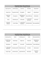Vorschau - Spiele - Geschichte-Bingo: Industrialisierung - Seite 3