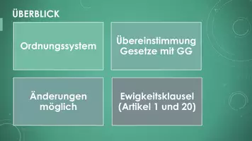 Vorschau - Präsentationen/Tafelbilder - Das Grundgesetz (Präsentation und H5P) - Seite 2