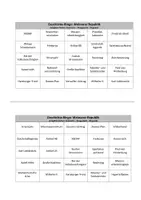 Vorschau - Spiele - Geschichte-Bingo: Weimarer Republik - Deckblatt