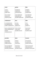 Vorschau - Merkblätter - Tableau de conjugaisons - Deckblatt