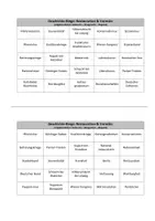 Vorschau - Spiele - Geschichte-Bingo: Restauration und Vormärz - Seite 2
