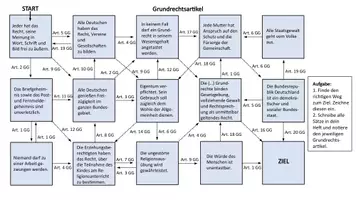 Vorschau - Spiele - Grundrechtsartikel - Im Labyrinth des Grundgesetzes - Seite 1