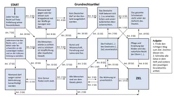 Vorschau - Spiele - Grundrechtsartikel - Im Labyrinth des Grundgesetzes - Seite 2