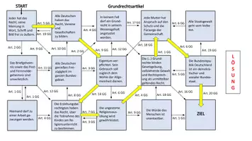 Vorschau - Spiele - Grundrechtsartikel - Im Labyrinth des Grundgesetzes - Seite 3