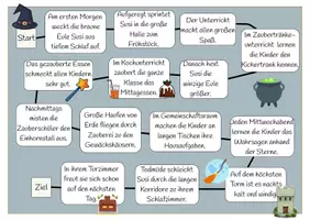 Vorschau - Spiele - Würfelspiel - Wortarten - Kleine Hexe Suse 2 - Seite 2
