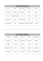Vorschau - Spiele - Geschichte-Bingo: Begriffe des Mittelalters - Seite 3