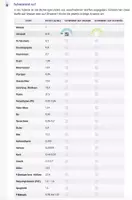 Vorschau - Arbeitsblätter - Die Dichte (interaktiv) - Seite 2