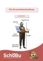 Vorschau - Arbeitsblätter - Die Personenbeschreibung; Phantombild-Generator (interaktiv) - Deckblatt